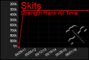 Total Graph of Skits