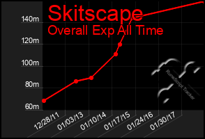 Total Graph of Skitscape
