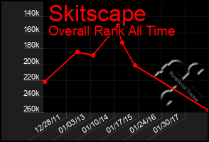 Total Graph of Skitscape