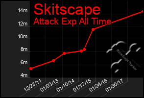 Total Graph of Skitscape