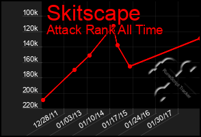 Total Graph of Skitscape