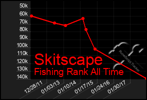 Total Graph of Skitscape