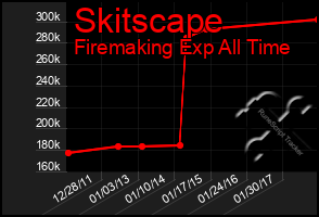 Total Graph of Skitscape