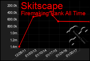 Total Graph of Skitscape