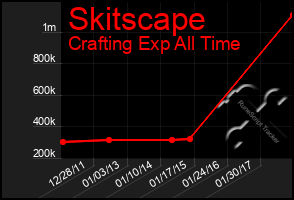 Total Graph of Skitscape
