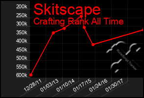 Total Graph of Skitscape