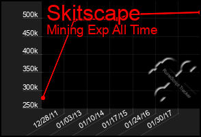 Total Graph of Skitscape