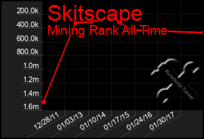 Total Graph of Skitscape