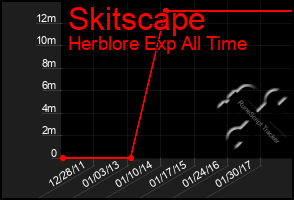 Total Graph of Skitscape