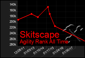 Total Graph of Skitscape