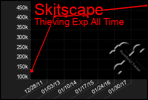 Total Graph of Skitscape
