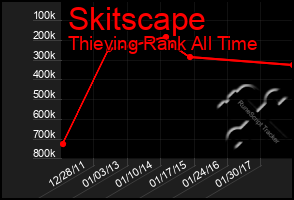 Total Graph of Skitscape
