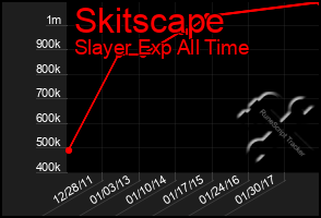 Total Graph of Skitscape