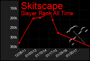 Total Graph of Skitscape