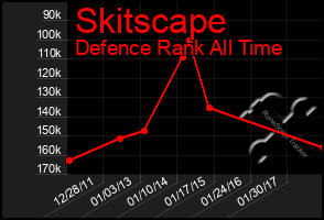 Total Graph of Skitscape