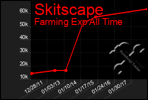 Total Graph of Skitscape