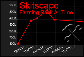 Total Graph of Skitscape