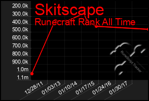 Total Graph of Skitscape