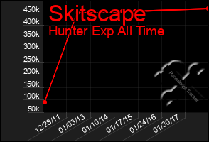 Total Graph of Skitscape