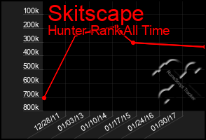 Total Graph of Skitscape