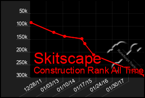 Total Graph of Skitscape
