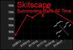 Total Graph of Skitscape