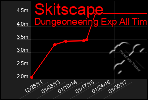 Total Graph of Skitscape