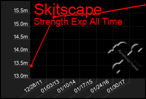 Total Graph of Skitscape