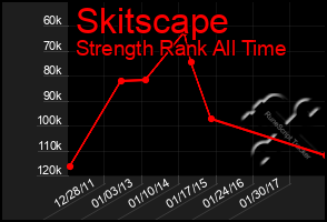 Total Graph of Skitscape