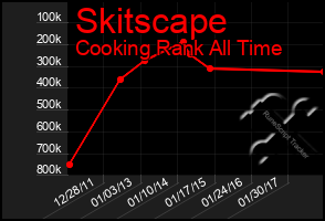 Total Graph of Skitscape