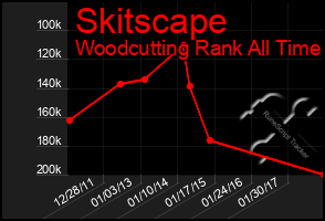 Total Graph of Skitscape