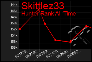 Total Graph of Skittlez33