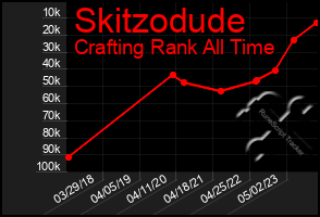 Total Graph of Skitzodude
