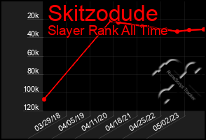 Total Graph of Skitzodude
