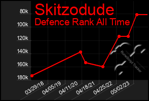 Total Graph of Skitzodude