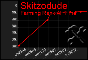 Total Graph of Skitzodude