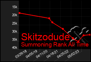 Total Graph of Skitzodude