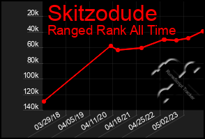 Total Graph of Skitzodude