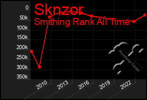 Total Graph of Sknzor