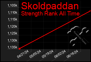 Total Graph of Skoldpaddan