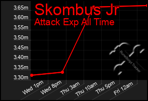 Total Graph of Skombus Jr