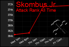 Total Graph of Skombus Jr