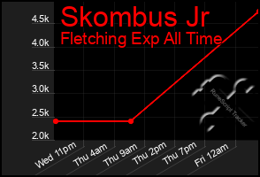 Total Graph of Skombus Jr