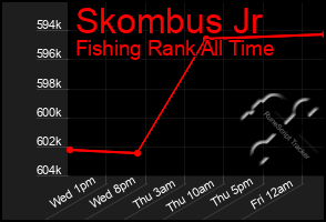 Total Graph of Skombus Jr