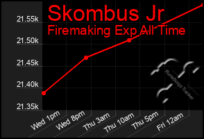 Total Graph of Skombus Jr