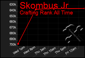 Total Graph of Skombus Jr