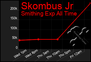 Total Graph of Skombus Jr