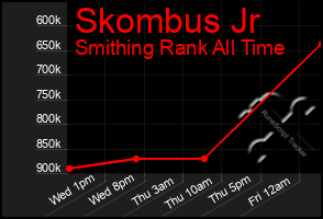 Total Graph of Skombus Jr