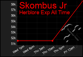 Total Graph of Skombus Jr