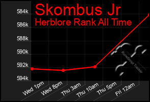 Total Graph of Skombus Jr